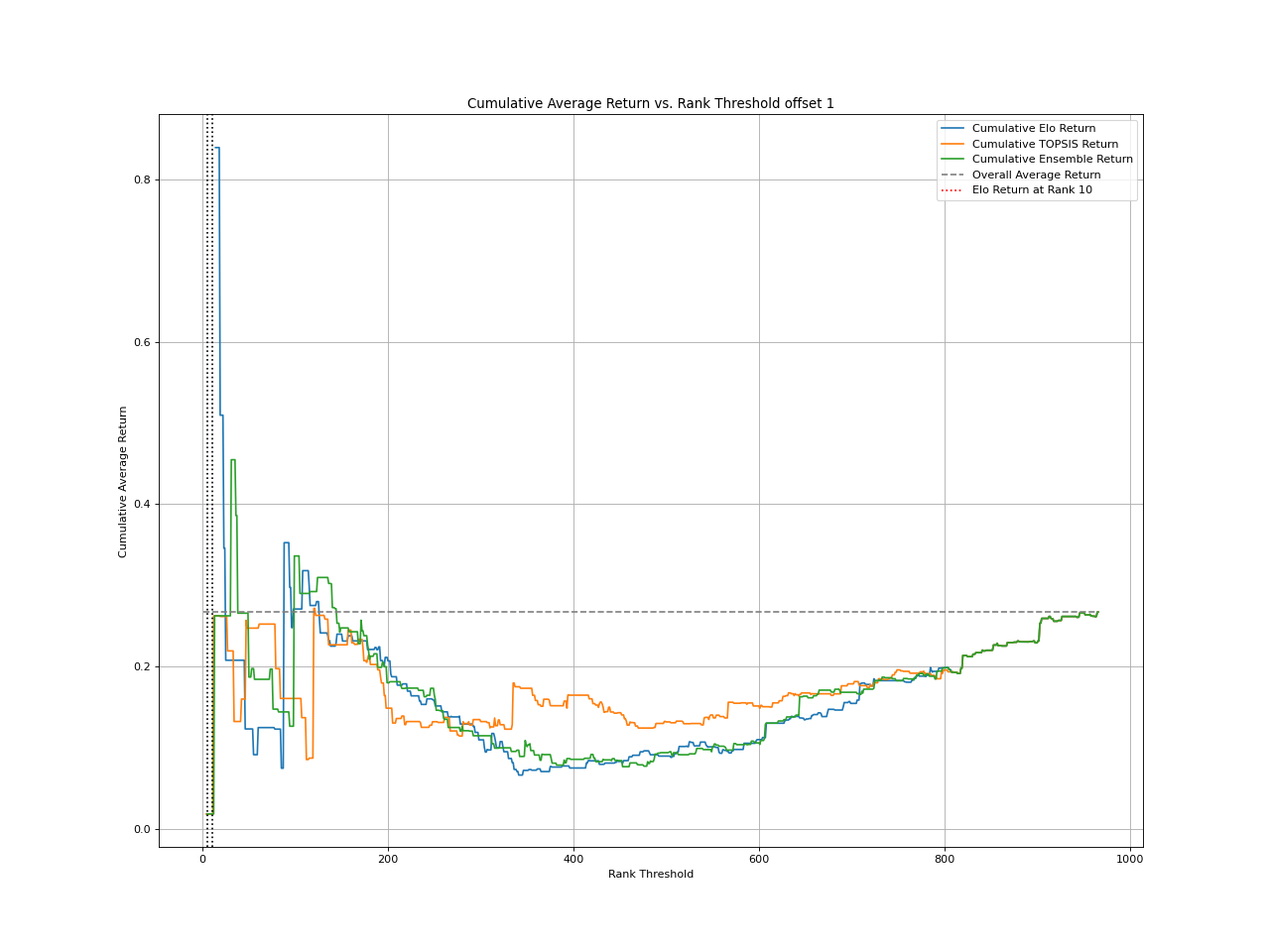 Cumulative return BT strategy offset 1