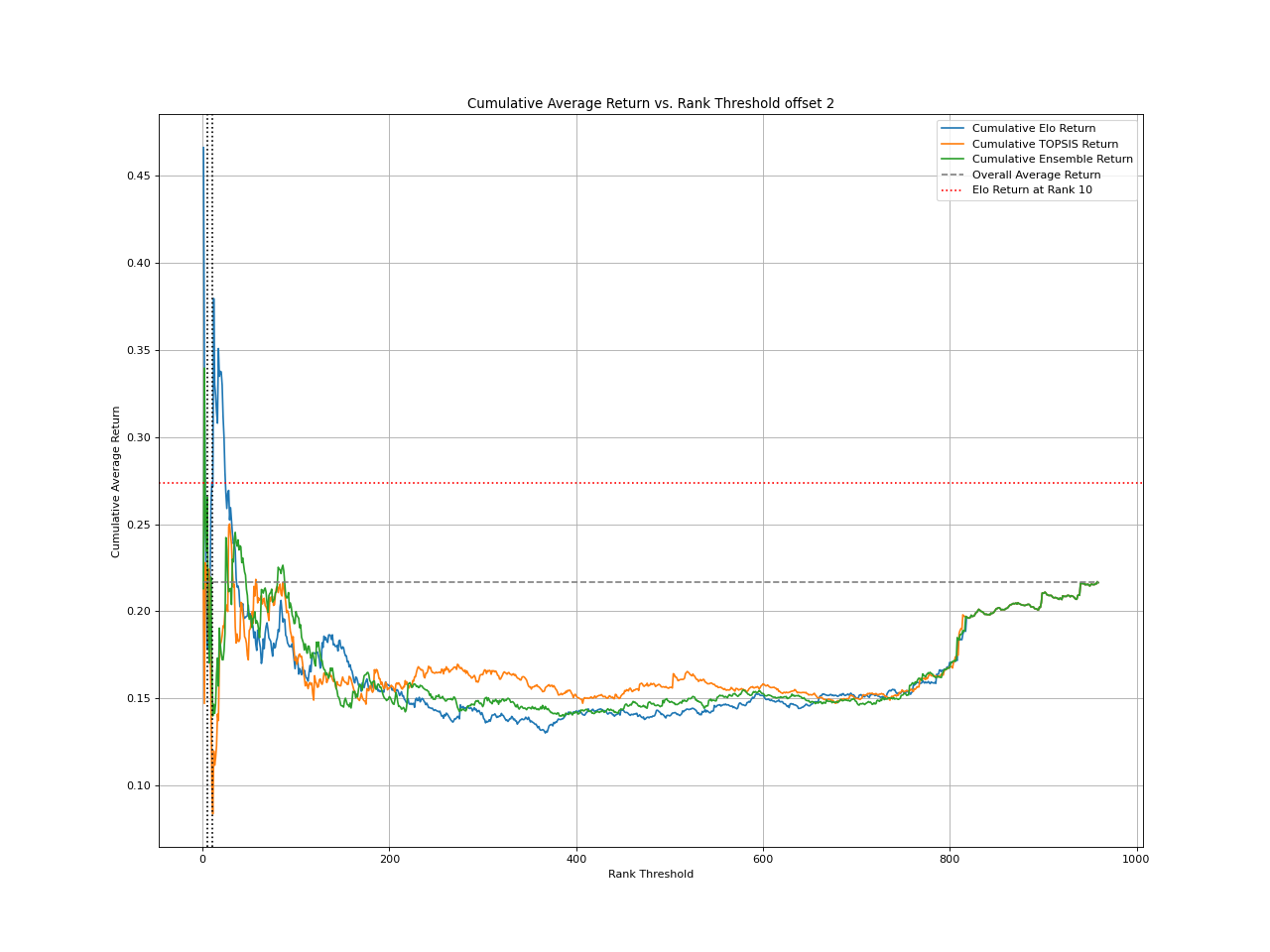 Cumulative return BT strategy offset 2