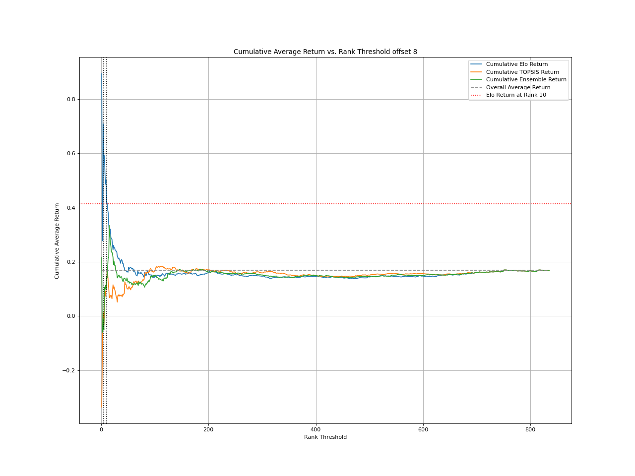 Cumulative return BT strategy offset 8