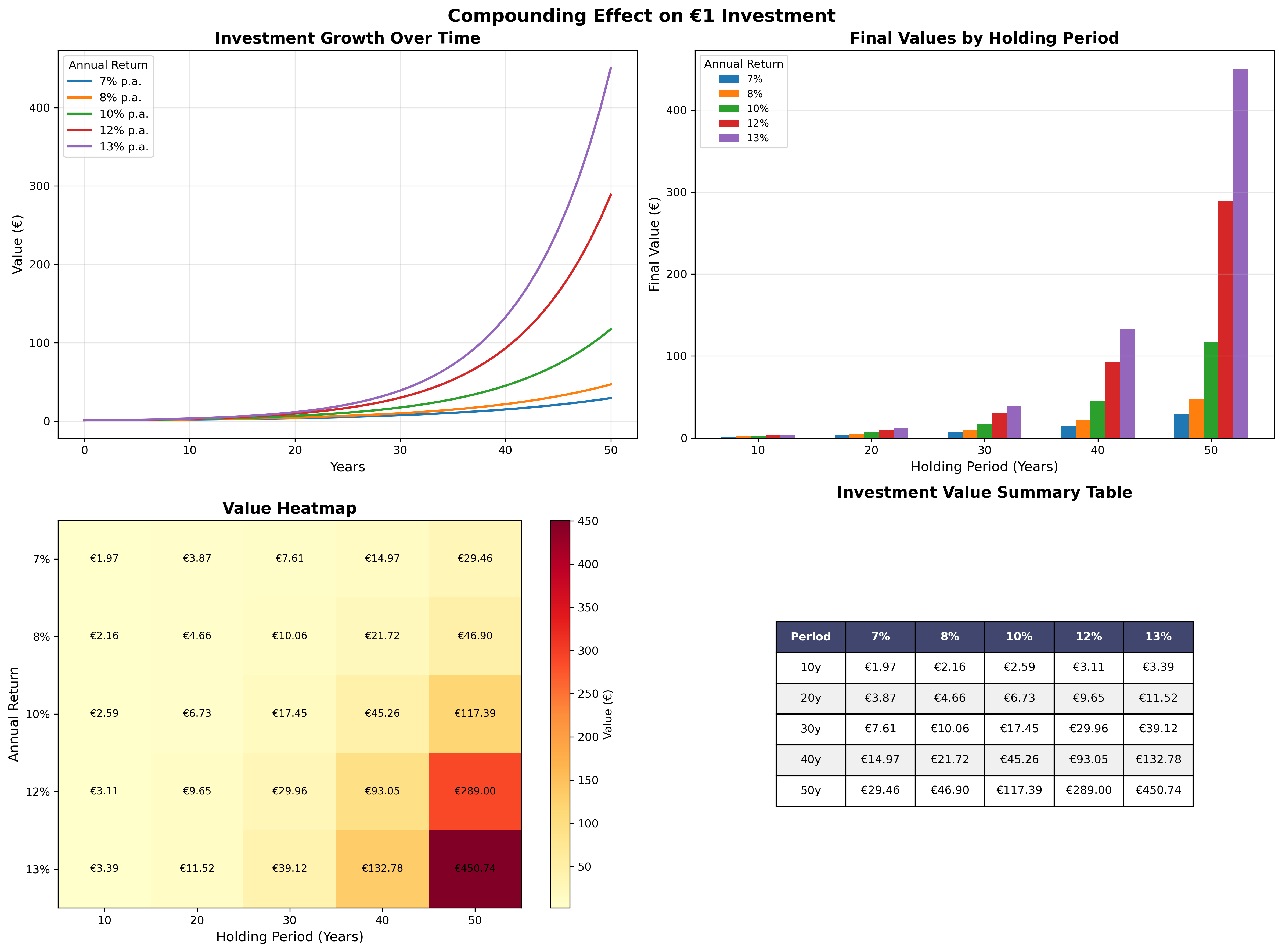 Compounding Effect Analysis