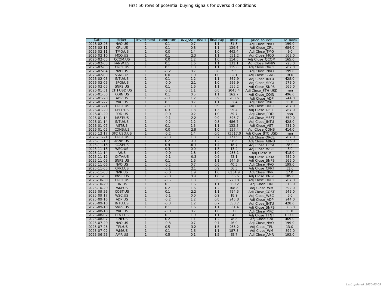 Potential buying signals